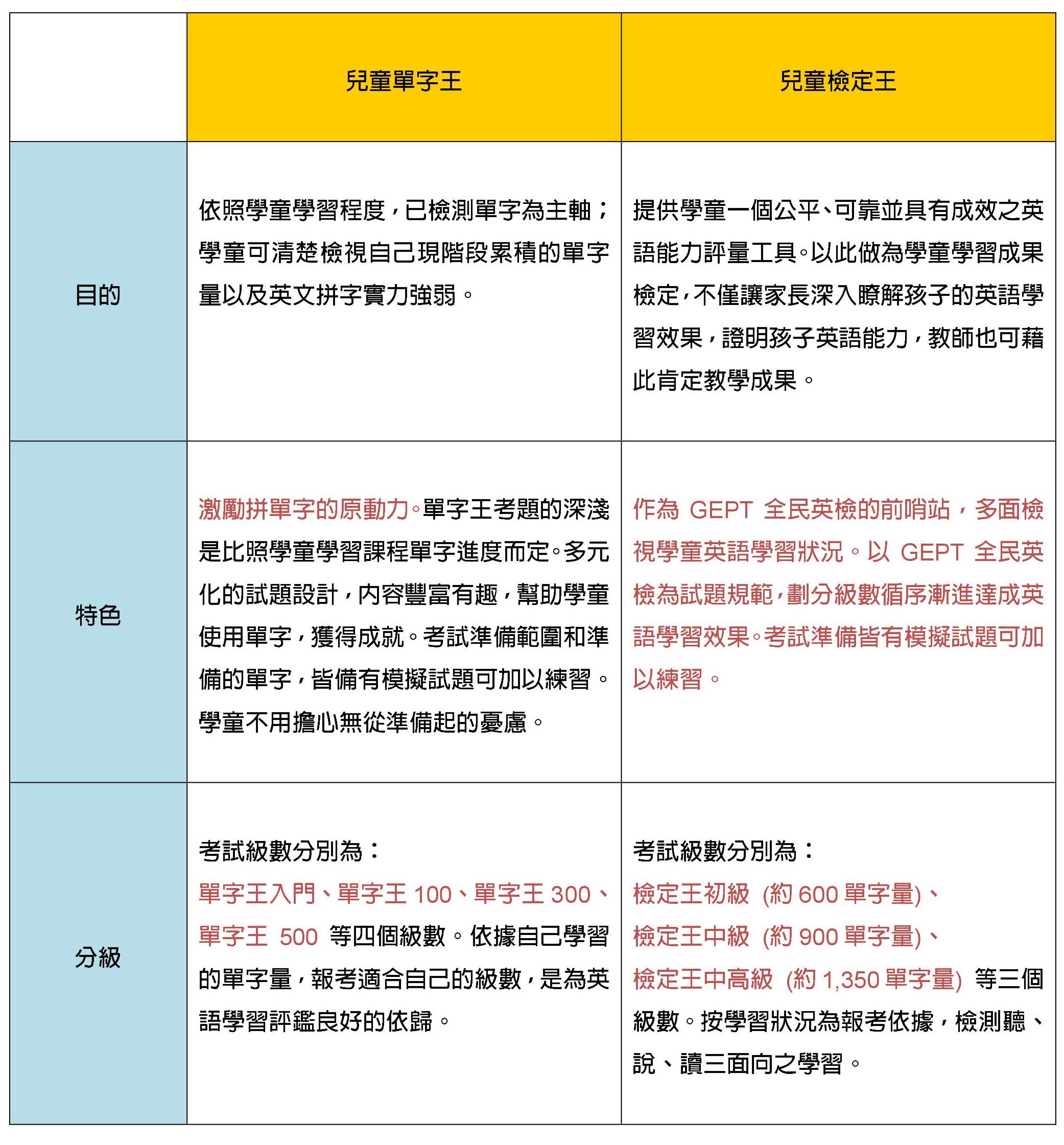 Iept 關於iept 常春藤英語聯盟總部官網